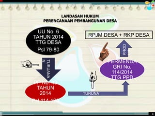 ............................................. mr.irwan@cbn.net.id 4
UU No. 6
TAHUN 2014
TTG DESA
Psl 79-80
PP No. 43
TAHUN
2014
Psl 114-120
PERMENDA
GRI No.
114/2014
TTG PPD
TURUANA
N
TURUNA
N
RPJM DESA + RKP DESA
PROD
UK
LANDASAN HUKUM
PERENCANAAN PEMBANGUNAN DESA
 
