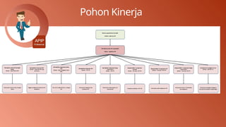 Pohon Kinerja
 