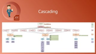 Cascading
 