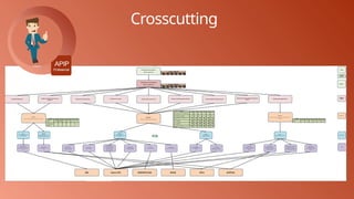 Crosscutting
 