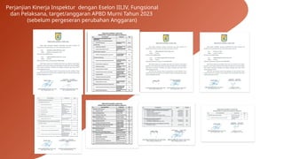 Perjanjian Kinerja Inspektur dengan Eselon III,IV, Fungsional
dan Pelaksana, target/anggaran APBD Murni Tahun 2023
(sebelum pergeseran perubahan Anggaran)
 