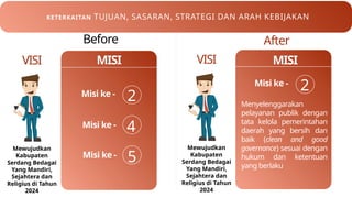 After
KETERKAITAN TUJUAN, SASARAN, STRATEGI DAN ARAH KEBIJAKAN
Before
VISI
Mewujudkan
Kabupaten
Serdang Bedagai
Yang Mandiri,
Sejahtera dan
Religius di Tahun
2024
MISI
Menyelenggarakan
pelayanan publik dengan
tata kelola pemerintahan
daerah yang bersih dan
baik (clean and good
governance) sesuai dengan
hukum dan ketentuan
yang berlaku
VISI
Mewujudkan
Kabupaten
Serdang Bedagai
Yang Mandiri,
Sejahtera dan
Religius di Tahun
2024
MISI
Misi ke -
Misi ke -
Misi ke -
2
4
5
Misi ke -
2
 