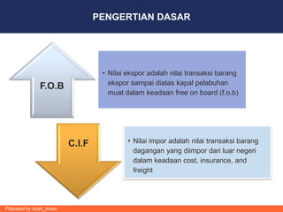 PENGERTIAN DASAR




                                   • Nilai ekspor adalah nilai transaksi barang
                                     ekspor sampai diatas kapal pelabuhan
               F.O.B
                                     muat dalam keadaan free on board (f.o.b)




                          C.I.F            • Nilai impor adalah nilai transaksi barang
                                             dagangan yang diimpor dari luar negeri
                                             dalam keadaan cost, insurance, and
                                             freight




Prepared by arjan_brass
 