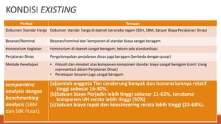 KONDISI EXISTING
Perihal Temuan
Dokumen Standar Harga Dokumen standar harga di daerah beraneka ragam (SSH, SBM, Satuan Biaya Perjalanan Dinas)
Besaran/Nominal Besaran/nominal dari komponen di standar biaya sangat beragam
Honorarium Kegiatan Honorarium di daerah sangat beragam, belum ada standardisasi
Perjalanan Dinas Pengelompokan perjalanan dinas juga beragam (berbeda dengan pusat)
Metode Penetapan • Filosofi dan mindset atas komponen-komponen standar biaya sangat beragam (cont: Uang
representasi dalam Perjalanan Dinas)
• Penetapan besaran juga sangat beragam
comparative
analysis dengan
benchmarking
analysis (SBM
dan SBK Pusat).
(a)jumlah anggota Tim cenderung banyak dan honorariumnya relatif
tinggi sebesar 16-30%.
(b)Satuan biaya Perjadin lebih tinggi sebesar 11-62%, terutama
komponen UH rerata lebih tinggi (50%)
(c)Satuan biaya rapat dan konsinyering rerata lebih tinggi (23-68%).
 