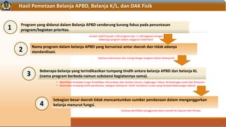 5
Hasil Pemetaan Belanja APBD, Belanja K/L, dan DAK Fisik
Program yang didanai dalam Belanja APBD cenderung kurang fokus pada penuntasan
program/kegiatan prioritas.
Nama program dalam belanja APBD yang bervariasi antar daerah dan tidak adanya
standardisasi.
Beberapa belanja yang terindikasikan tumpang tindih antara belanja APBD dan belanja KL
(nama program berbeda namun substansi kegiatannya sama).
Sebagian besar daerah tidak mencantumkan sumber pendanaan dalam menganggarkan
belanja menurut fungsi.
2
1
3
4
Jumlah relatif banyak >150 program dan >1.100 kegiatan dengan
beberapa program alokasi anggaran relatif kecil
Sulitnya sinkronisasi dan sinergi dengan program dalam belanja K/L
• Identifikasi terhadap Fungsi Pendidikan, Perumahan dan Fasilitas Umum, Lingkungan Hidup, Perlindungan sosial dan Pertanian.
• Ditemukan tumpang tindih pendanaan, sebagian belanja KL masih mendanai urusan yang menjadi kewenangan daerah.
Sulitnya identifikasi penggunaan dana transfer ke Daerah oleh Pemda.
 