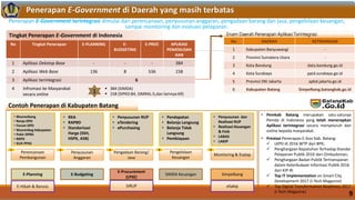 Penerapan E-Government di Daerah yang masih terbatas
No Tingkat Penerapan E-PLANNING E-
BUDGETING
E-PROC APLIKASI
PENATAUSAH
AAN
1 Aplikasi Dekstop Base - - - 384
2 Aplikasi Web Base 136 8 536 158
3 Aplikasi terintegrasi 6
4 Infromasi ke Masyarakat
secara online
 384 (SIMDA)
 158 (SIPKD:84, SIMRAL:5,dan lainnya:69)
Tingkat Penerapan E-Government di Indonesia Enam Daerah Penerapan Aplikasi Terintegrasi
No DAERAH KETERANGAN
1 Kabupaten Banyuwangi -
2 Provinsi Sumatera Utara -
3 Kota Bandung data.bandung.go.id
4 Kota Surabaya ppid.surabaya.go.id
5 Provinsi DKI Jakarta apbd.jakarta.go.id
6 Kabupaten Batang Simpelbang.batangkab.go.id
E-Planning
Perencanaan
Pembangunan
1
Penyusunan
Anggaran
2
Pengadaan Barang/
Jasa
3
Pengelolaan
Keuangan
4
Monitoring & Evalap
5
E-Hibah & Bansos
E-Budgeting
E-Procurement
(LPSE)
SiRUP
SimpelbangSIMDA Keuangan
• Musrenbang
• Renja OPD
• Forum OPD
• Musrenbag Kabupaten
• Pokir DPRD
• RKPD
• KUA PPAS
• RKA
• RAPBD
• Standarisasi
Harga (SSH,
HSPK, ASB)
• Penyusunan RUP
• eTendering
• ePurchasing
• Pendapatan
• Belanja Langsung
• Belanja Tidak
Langsung
• Pembiayaan
eSakip
• Penyusunan dan
Realisasi RUP
• Realisasi Keuangan
& Fisik
• LABAS
• LAKIP
1
• Pemkab Batang merupakan satu-satunya
Pemda di Indonesia yang telah menerapkan
Aplikasi terintegrasi secara menyeluruh dan
online kepada masyarakat.
• Prestasi Penerapan E-Gov Kab. Batang:
 LKPD di 2016 WTP dari BPK;
 Penghargaan Kepatuhan Terhadap Standar
Pelayanan Publik 2016 dari Ombudsman;
 Penghargaan Badan Publik Tertransparan
dalam Keterbukaan Informasi Publik 2016
dari KIP-RI
 Top IT Implementation on Smart City
Development 2017 (I-Tech Magazine)
 Top Digital Transformation Readiness 2017
(i-Tech Magazine)
Contoh Penerapan di Kabupaten Batang
9
Penerapan E-Government terintegrasi dimulai dari perencanaan, penyusunan anggaran, pengadaan barang dan jasa, pengelolaan keuangan,
sampai monitoring dan evaluasi pelaporan.
 