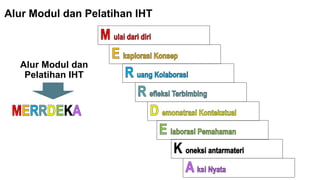 Teks Iht Paparan IHT PSP.pptx