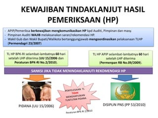 KEWAJIBAN TINDAKLANJUT HASIL
PEMERIKSAAN (HP)
- APIP/Pemeriksa berkewajiban mengkomunikasikan HP kpd Auditi, Pimpinan dan masy.
- Pimpinan Auditi WAJIB melaksanakan saran/rekomendasi HP.
- Wakil Gub dan Wakil Bupati/Walikota bertanggungjawab mengoordinasikan pelaksanaan TLHP
(Permendagri 23/2007)
SANKSI JIKA TIDAK MENINDAKLANJUTI REKOMENDASI HP
PIDANA (UU 15/2006) DISIPLIN PNS (PP 53/2010)
TL HP BPK-RI selambat-lambatnya 60 hari
setelah LHP diterima (UU 15/2006 dan
Peraturan BPK-RI No.2/2010).
TL HP APIP selambat-lambatnya 60 hari
setelah LHP diterima
(Permenpan RB No.09/2009).
 