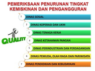 DINAS SOSIAL
DINAS KOPERASI DAN UKM
DINAS TENAGA KERJA
DINAS KETAHANAN PANGAN
DINAS PERINDUSTRIAN DAN PERDAGANGAN
DINAS PEMUDA, OLAH RAGA DAN PARIWISATA
DINAS PENDIDIKAN DAN KEBUDAYAAN
1
2
3
4
5
6
7
 