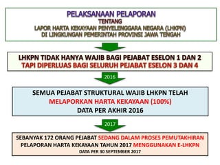 2016
SEBANYAK 172 ORANG PEJABAT SEDANG DALAM PROSES PEMUTAKHIRAN
PELAPORAN HARTA KEKAYAAN TAHUN 2017 MENGGUNAKAN E-LHKPN
DATA PER 30 SEPTEMBER 2017
2017
SEMUA PEJABAT STRUKTURAL WAJIB LHKPN TELAH
MELAPORKAN HARTA KEKAYAAN (100%)
DATA PER AKHIR 2016
 