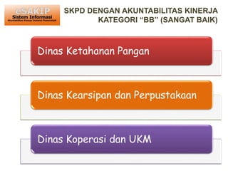 SKPD DENGAN AKUNTABILITAS KINERJA
KATEGORI “BB” (SANGAT BAIK)
Dinas Ketahanan Pangan
Dinas Kearsipan dan Perpustakaan
Dinas Koperasi dan UKM
 