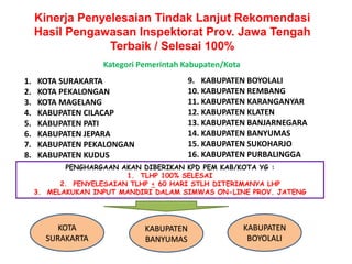 Kinerja Penyelesaian Tindak Lanjut Rekomendasi
Hasil Pengawasan Inspektorat Prov. Jawa Tengah
Terbaik / Selesai 100%
Kategori Pemerintah Kabupaten/Kota
PENGHARGAAN AKAN DIBERIKAN KPD PEM KAB/KOTA YG :
1. TLHP 100% SELESAI
2. PENYELESAIAN TLHP < 60 HARI STLH DITERIMANYA LHP
3. MELAKUKAN INPUT MANDIRI DALAM SIMWAS ON-LINE PROV. JATENG
1. KOTA SURAKARTA
2. KOTA PEKALONGAN
3. KOTA MAGELANG
4. KABUPATEN CILACAP
5. KABUPATEN PATI
6. KABUPATEN JEPARA
7. KABUPATEN PEKALONGAN
8. KABUPATEN KUDUS
9. KABUPATEN BOYOLALI
10. KABUPATEN REMBANG
11. KABUPATEN KARANGANYAR
12. KABUPATEN KLATEN
13. KABUPATEN BANJARNEGARA
14. KABUPATEN BANYUMAS
15. KABUPATEN SUKOHARJO
16. KABUPATEN PURBALINGGA
KOTA
SURAKARTA
KABUPATEN
BANYUMAS
KABUPATEN
BOYOLALI
 