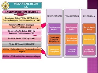 PAPARAN IR SESPIM.pptx