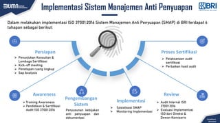 Paparan ISO 37001 SMAP Untuk OJK 08042021.pdf