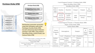 [Paparan Ival Tirtakusumah] Manrisk & SMKI.pdf