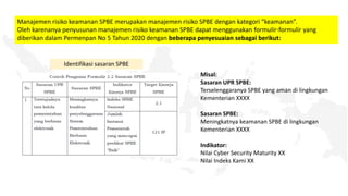 [Paparan Ival Tirtakusumah] Manrisk & SMKI.pdf