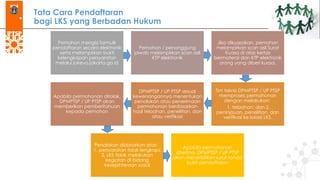 Tata Cara Pendaftaran
bagi LKS yang Berbadan Hukum
Pemohon mengisi formulir
pendaftaran secara elektronik
serta melampirkan bukti
kelengkapan persyaratan
melalui jakevo.jakarta.go.id
Pemohon / penanggung
jawab melampirkan scan asli
KTP elektronik
Jika dikuasakan, pemohon
melampirkan scan asli Surat
Kuasa di atas kertas
bermaterai dan KTP elektronik
orang yang diberi kuasa.
Apabila permohonan ditolak,
DPMPTSP / UP PTSP akan
memberikan pemberitahuan
kepada pemohon
DPMPTSP / UP PTSP sesuai
kewenangannya menentukan
penolakan atau penerimaan
permohonan berdasarkan
hasil telaahan, penelitian, dan
atau verifikasi
Tim teknis DPMPTSP / UP PTSP
memproses permohonan
dengan melakukan:
1. telaahan; dan 2.
peninjauan, penelitian, dan
verifikasi ke lokasi LKS.
Penolakan didasarkan atas:
1. persyaratan tidak lengkapi;
2. LKS tidak melakukan
kegiatan di bidang
kesejahteraan sosial
Apabila permohonan
diterima, DPMPTSP / UP PTSP
akan menerbitkan surat tanda
bukti pendaftaran
 