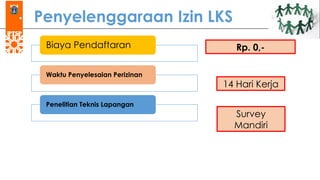 Penyelenggaraan Izin LKS
Biaya Pendaftaran
Waktu Penyelesaian Perizinan
Penelitian Teknis Lapangan
Rp. 0,-
14 Hari Kerja
Survey
Mandiri
 