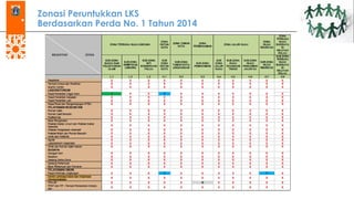 Zonasi Peruntukkan LKS
Berdasarkan Perda No. 1 Tahun 2014
 