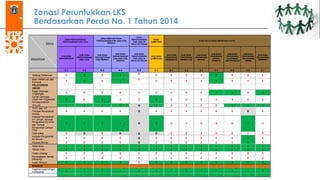 Zonasi Peruntukkan LKS
Berdasarkan Perda No. 1 Tahun 2014
 