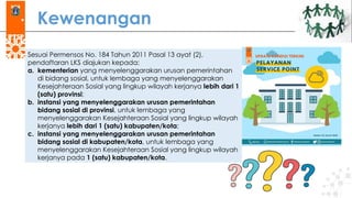 Kewenangan
Sesuai Permensos No. 184 Tahun 2011 Pasal 13 ayat (2),
pendaftaran LKS diajukan kepada:
a. kementerian yang menyelenggarakan urusan pemerintahan
di bidang sosial, untuk lembaga yang menyelenggarakan
Kesejahteraan Sosial yang lingkup wilayah kerjanya lebih dari 1
(satu) provinsi;
b. instansi yang menyelenggarakan urusan pemerintahan
bidang sosial di provinsi, untuk lembaga yang
menyelenggarakan Kesejahteraan Sosial yang lingkup wilayah
kerjanya lebih dari 1 (satu) kabupaten/kota;
c. instansi yang menyelenggarakan urusan pemerintahan
bidang sosial di kabupaten/kota, untuk lembaga yang
menyelenggarakan Kesejahteraan Sosial yang lingkup wilayah
kerjanya pada 1 (satu) kabupaten/kota.
 