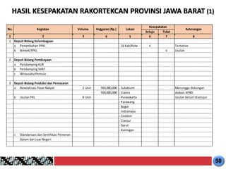Kebijakan Pelaksanaan Program Kegiatan Tahun 2018 dan Rencana Program Tahun 2019paparan Jawa Barat