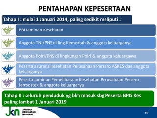 JAMINAN
KESEHATAN
NASIONAL
14
PENTAHAPAN KEPESERTAAN
Tahap II : seluruh penduduk yg blm masuk sbg Peserta BPJS Kes
paling lambat 1 Januari 2019
Tahap I : mulai 1 Januari 2014, paling sedikit meliputi :
PBI Jaminan Kesehatan
Anggota TNI/PNS di ling Kementah & anggota keluarganya
Anggota Polri/PNS di lingkungan Polri & anggota keluarganya
Peserta asuransi kesehatan Perusahaan Persero ASKES dan anggota
keluarganya
Peserta Jaminan Pemeliharaan Kesehatan Perusahaan Persero
Jamsostek & anggota keluarganya
 