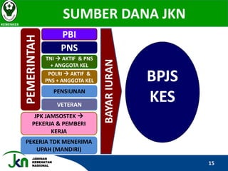 JAMINAN
KESEHATAN
NASIONAL
SUMBER DANA JKNKEMENKES
15
PEMERINTAH PBI
PNS
TNI  AKTIF & PNS
+ ANGGOTA KEL
POLRI  AKTIF &
PNS + ANGGOTA KEL
PENSIUNAN
VETERAN
JPK JAMSOSTEK 
PEKERJA & PEMBERI
KERJA
PEKERJA TDK MENERIMA
UPAH (MANDIRI)
BPJS
KES
BAYARIURAN
 