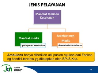 JAMINAN
KESEHATAN
NASIONAL
19
JENIS PELAYANAN
Ambulans hanya diberikan utk pasien rujukan dari Faskes
dg kondisi tertentu yg ditetapkan oleh BPJS Kes.
Manfaat Jaminan
Kesehatan
Manfaat medis
pelayanan kesehatan
Manfaat non
Medis
akomodasi dan ambulan
 