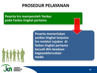 JAMINAN
KESEHATAN
NASIONAL
20
PROSEDUR PELAYANAN
Peserta hrs memperoleh Yankes
pada Faskes tingkat pertama
Peserta memerlukan
yankes tingkat lanjutan
hrs melalui rujukan dr
faskes tingkat pertama
kecuali dlm keadaan
kegawatdaruratan
medis
 
