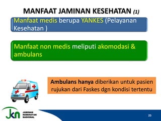 JAMINAN
KESEHATAN
NASIONAL
23
Manfaat medis berupa YANKES (Pelayanan
Kesehatan )
Manfaat non medis meliputi akomodasi &
ambulans
MANFAAT JAMINAN KESEHATAN (1)
Ambulans hanya diberikan untuk pasien
rujukan dari Faskes dgn kondisi tertentu
 