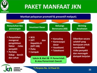 JAMINAN
KESEHATAN
NASIONAL
PAKET MANFAAT JKN
KEMENKES
25
Manfaat pelayanan promotif & preventif meliputi;
Penyuluhan Kes
perorangan
Imunisasi Dasar
Keluarga
Berencana (KB)
Skrining
Kesehatan
 Penyuluhan
mengenai
pengelolaan
faktor risiko
penyakit
 Perilaku
hidup bersih
dan sehat
 BCG
 DPT dan
Hepatitis-B
(DPT-HB)
 Polio
 Campak
 Konseling
 Kontrasepsi
dasar
 Vasektomi
 Tubektomi
Diberikan secara
selektif yang
bertujuan untuk
mendeteksi
risiko penyakit
dan mencegah
dampak lanjutan
Vaksin & Alat KB  Pemerintah
& atau Pemerintah Daerah
*) Perpres No. 12 Pasal 21
 