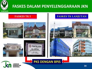 JAMINAN
KESEHATAN
NASIONAL
FASKES DALAM PENYELENGGARAAN JKN
KEMENKES
34
FASKES TK I FASKES TK LANJUTAN
PKS DENGAN BPJS
 