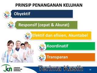 JAMINAN
KESEHATAN
NASIONAL
36
Obyektif
Responsif (cepat & Akurat)
Koordinatif
Efektif dan efisien, Akuntabel
Transparan
PRINSIP PENANGANAN KELUHAN
 