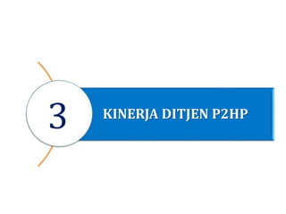 KINERJA DITJEN P2HP
3
 