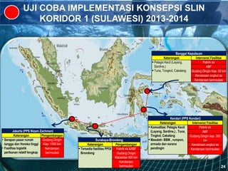 UJI COBA IMPLEMENTASI KONSEPSI SLIN
KORIDOR 1 (SULAWESI) 2013-2014
Banggai Kepulauan
Keterangan Intervensi Fasilitas
 Pelagis Kecil (Layang,
Sardine,)
 Tuna, Tongkol, Cakalang
Pabrik es
ABF
Gudang Dingin Kap. 50 ton
Kendaraan angkut es
Kendaraan berinsulasi
Kendari (PPS Kendari)
Keterangan Intervensi Fasilitas
 Komoditas: Pelagis Kecil
(Layang, Sardine,) , Tuna,
Tingkol, Cakalang
 Masalah: BBM , rumpon,
armada dan sarana
pendingin
Pabrik es
ABF
Gudang Dingin kap. 300
ton
Kendaraan angkut es
Kendaraan berinsulasi
Surabaya-Brondong
Keterangan Pengembangan
 Tersedia fasilitas PPDI
Brondong
Pabrik es &ABF
Gudang Dingin
Kapasitas 400 ton
Kendaraan
berinsulasi
Jakarta (PPS Nizam Zachman)
Keterangan Pengembangan
• Serapan pasar rumah
tangga dan Horeka tinggi
• Fasilitas logistik
perikanan relatif lengkap
Gudang Dingin
Kap. 1500 ton
Kendaraan
berinsulasi
24
 
