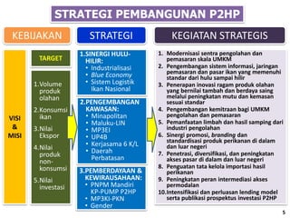 VISI
&
MISI
TARGET
KEBIJAKAN
1.Volume
produk
olahan
2.Konsumsi
ikan
3.Nilai
Ekspor
4.Nilai
produk
non-
konsumsi
5.Nilai
investasi
STRATEGI KEGIATAN STRATEGIS
2.PENGEMBANGAN
KAWASAN:
• Minapolitan
• Maluku-LIN
• MP3EI
• UP4B
• Kerjasama 6 K/L
• Daerah
Perbatasan
1.SINERGI HULU-
HILIR:
• Industrialisasi
• Blue Economy
• Sistem Logistik
Ikan Nasional
3.PEMBERDAYAAN &
KEWIRAUSAHAAN:
• PNPM Mandiri
KP-PUMP P2HP
• MP3KI-PKN
• Gender
1. Modernisasi sentra pengolahan dan
pemasaran skala UMKM
2. Pengembangan sistem informasi, jaringan
pemasaran dan pasar ikan yang memenuhi
standar dari hulu sampai hilir
3. Penerapan inovasi ragam produk olahan
yang bernilai tambah dan berdaya saing
melalui peningkatan mutu dan kemasan
sesuai standar
4. Pengembangan kemitraan bagi UMKM
pengolahan dan pemasaran
5. Pemanfaatan limbah dan hasil samping dari
industri pengolahan
6. Sinergi promosi, branding dan
standardisasi produk perikanan di dalam
dan luar negeri
7. Penetrasi, diversifikasi, dan peningkatan
akses pasar di dalam dan luar negeri
8. Penguatan tata kelola importasi hasil
perikanan
9. Peningkatan peran intermediasi akses
permodalan
10.Intensifikasi dan perluasan lending model
serta publikasi prospektus investasi P2HP
STRATEGI PEMBANGUNAN P2HP
5
 
