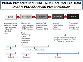 IMPACTOUTCOMEOUTPUTKEGIATANINPUT
•Dok.Perencanaan
•Anggaran (APBN,
DAK, DAU, APBD,
PHLN, dll)
•Regulasi
•SDM
Administratif :
•Proses Pengadaan
B/J (Perpres54)
•SDM Pengadaan
Teknis :
•Detail Design
•Lahan
•Bahan baku
•Bibit/Pakan
•Teknologi
•dll
Realisasi Fisik
(Barang &Jasa)
Realisasi
Keuangan (BLM)
•Optimal
•Tidak Optimal
•Tidak
bermanfaat
•Pertumbuhan
Ekonomi
•Lapangan kerja
•Kesejahteraan
Pemantauan Pemantauan & Pengendalian
Evaluasi Evaluasi Evaluasi
Dicapai dari akumulasi kegiatan
yang dilakukan baik dari APBN,
APBD, DAK, PHLN, dll
7
PERAN PEMANTAUAN, PENGENDALIAN DAN EVALUASI
DALAM PELAKSANAAN PEMBANGUNAN
 