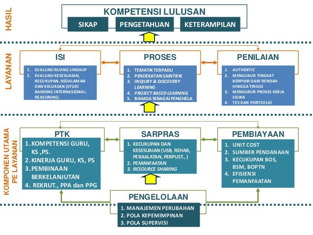 Kerangka Dasar dan Struktur Kurikulum 2013