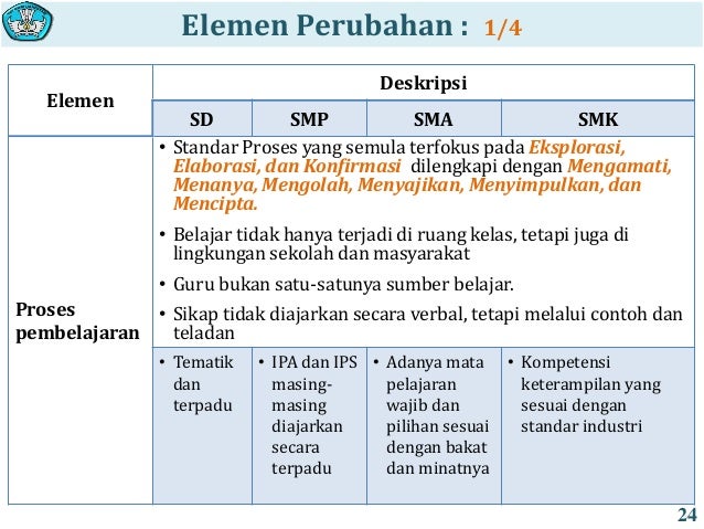 Kerangka Dasar dan Struktur Kurikulum 2013