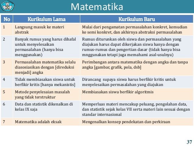 Kerangka Dasar dan Struktur Kurikulum 2013