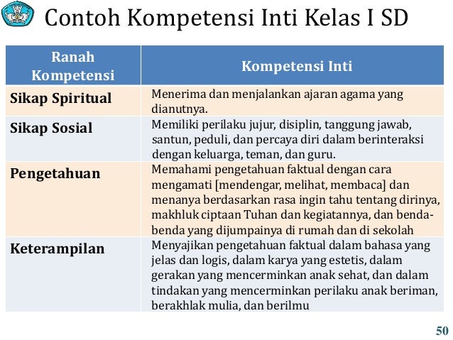 Kerangka Dasar dan Struktur Kurikulum 2013