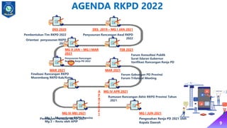 Bahan Paparan RKPD 2021 | PDF