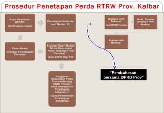 Prosedur Penetapan Perda RTRW Prov. Kalbar




                             “Pembahasan
                          bersama DPRD Prov”
 