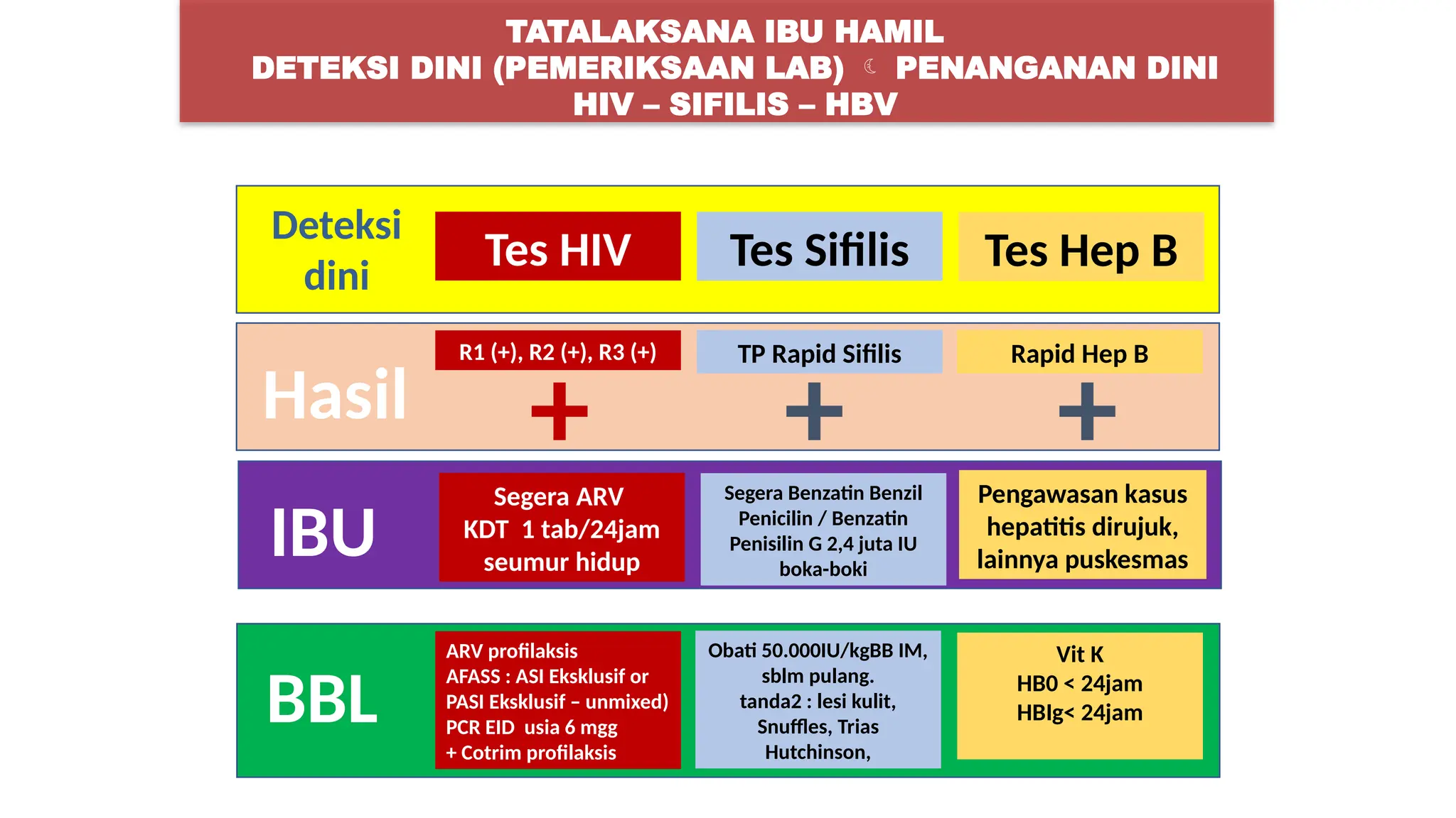 materi paparan Kasubdit HIV AIDS dan PIMS.pptx