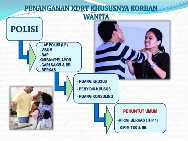 Ulasan Tentang Kekerasan Dalam Rumah Tangga  KDRT 