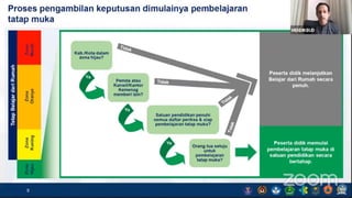 Paparan kemendikbud (1)