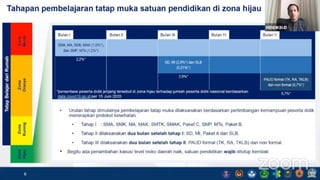 Paparan kemendikbud (1)