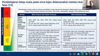 Paparan kemendikbud (1)