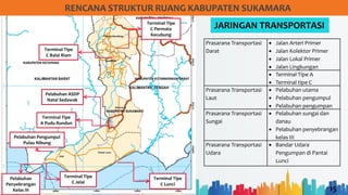 15
RENCANA STRUKTUR RUANG KABUPATEN SUKAMARA
JARINGAN TRANSPORTASI
Terminal Tipe
C Lunci
Terminal Tipe
C Jelai
Terminal Tipe
A Pudu Rundun
Terminal Tipe
C Balai Riam
Terminal Tipe
C Permata
Kecubung
Pelabuhan ASDP
Natai Sedawak
Pelabuhan Pengumpul
Pulau Nibung
Pelabuhan
Penyebrangan
Kelas III
Prasarana Transportasi
Darat
• Jalan Arteri Primer
• Jalan Kolektor Primer
• Jalan Lokal Primer
• Jalan Lingkungan
• Terminal Tipe A
• Terminal tipe C
Prasarana Transportasi
Laut
• Pelabuhan utama
• Pelabuhan pengumpul
• Pelabuhan pengumpan
Prasarana Transportasi
Sungai
• Pelabuhan sungai dan
danau
• Pelabuhan penyebrangan
kelas III
Prasarana Transportasi
Udara
• Bandar Udara
Pengumpan di Pantai
Lunci
 